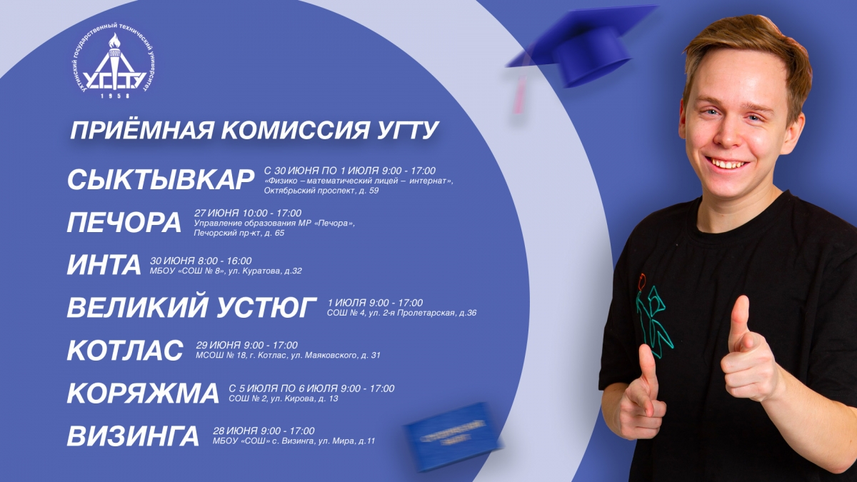 Национальные проекты в республике коми